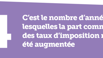 Affiche budget