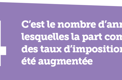 Affiche budget