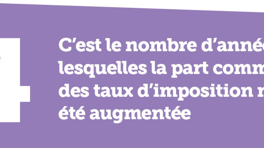 Affiche budget