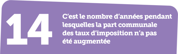 Affiche budget