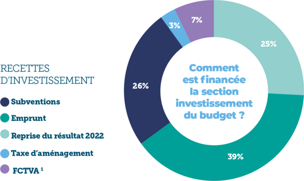 Affiche budget