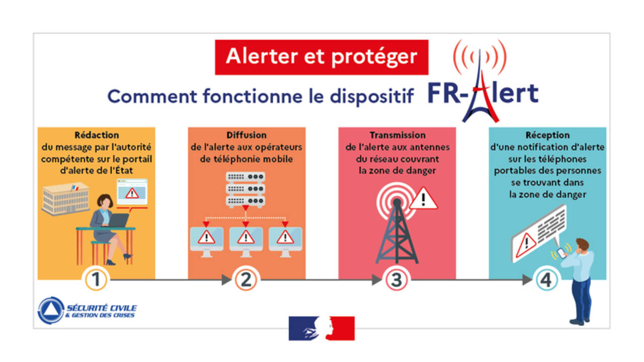 Affiche dispositif alerte