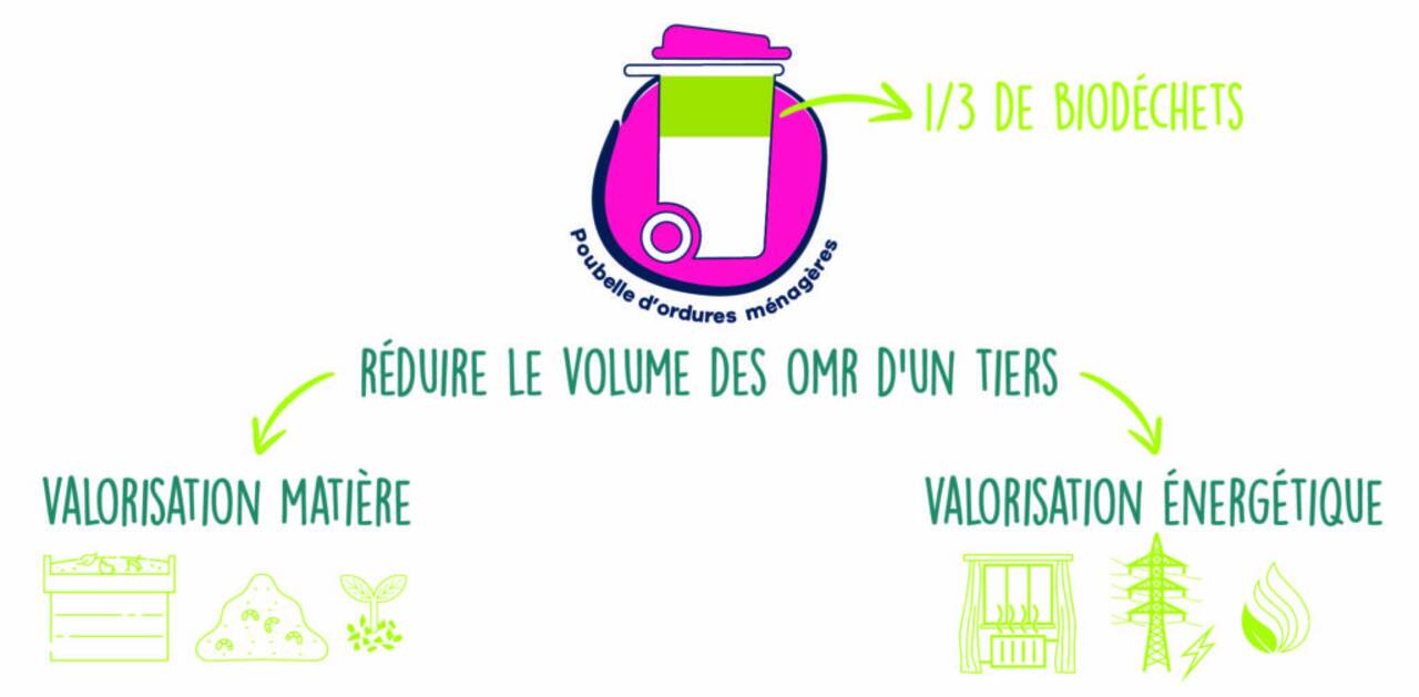 Affiche avec une poubelle pour favoriser le tri des déchets
