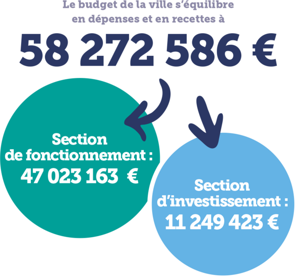 Affiche budget