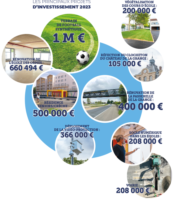 Affiche budget