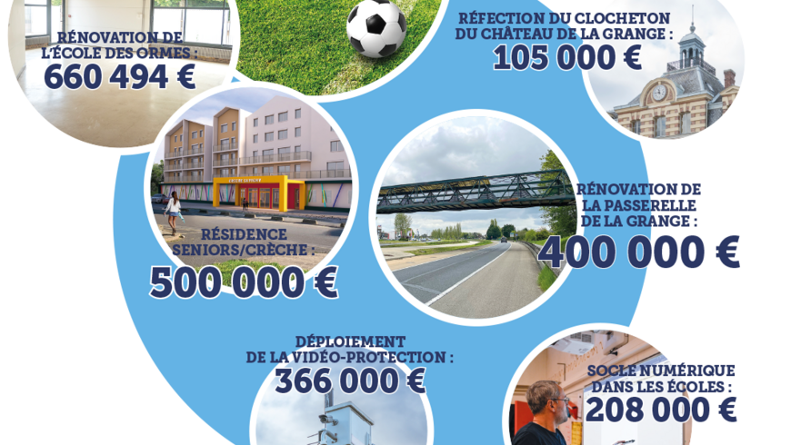 Affiche budget