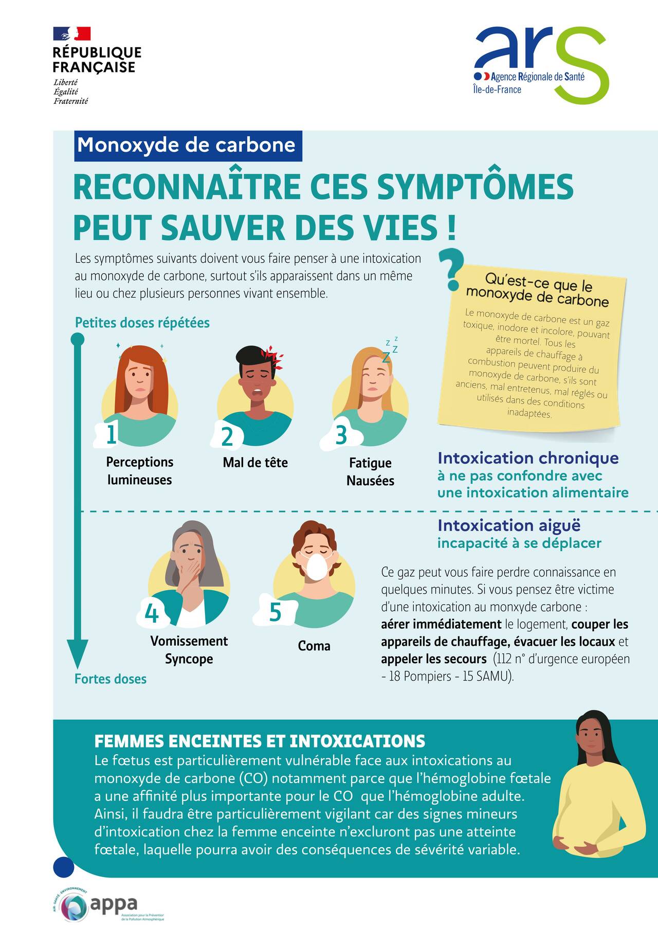 Affiche sur les dangers du monoxyde de carbone