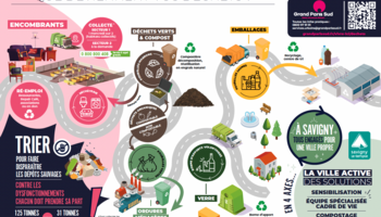Affiche que deviennent vos déchets